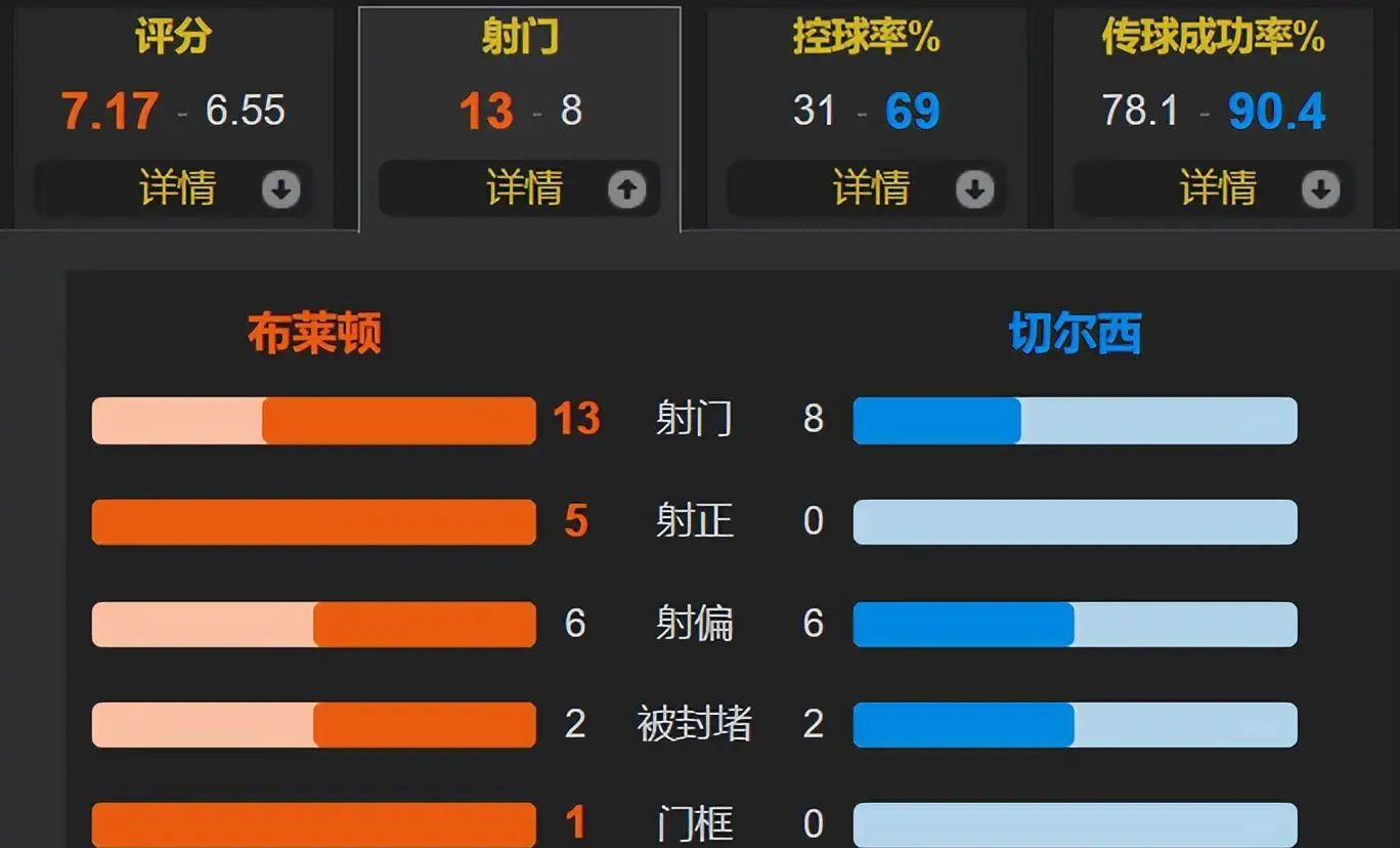 乐鱼体育赛地聚焦：英超今晨热度飙升，达拉斯独行侠扳平良机，压力陡增，身体对抗强度拉满的简单介绍